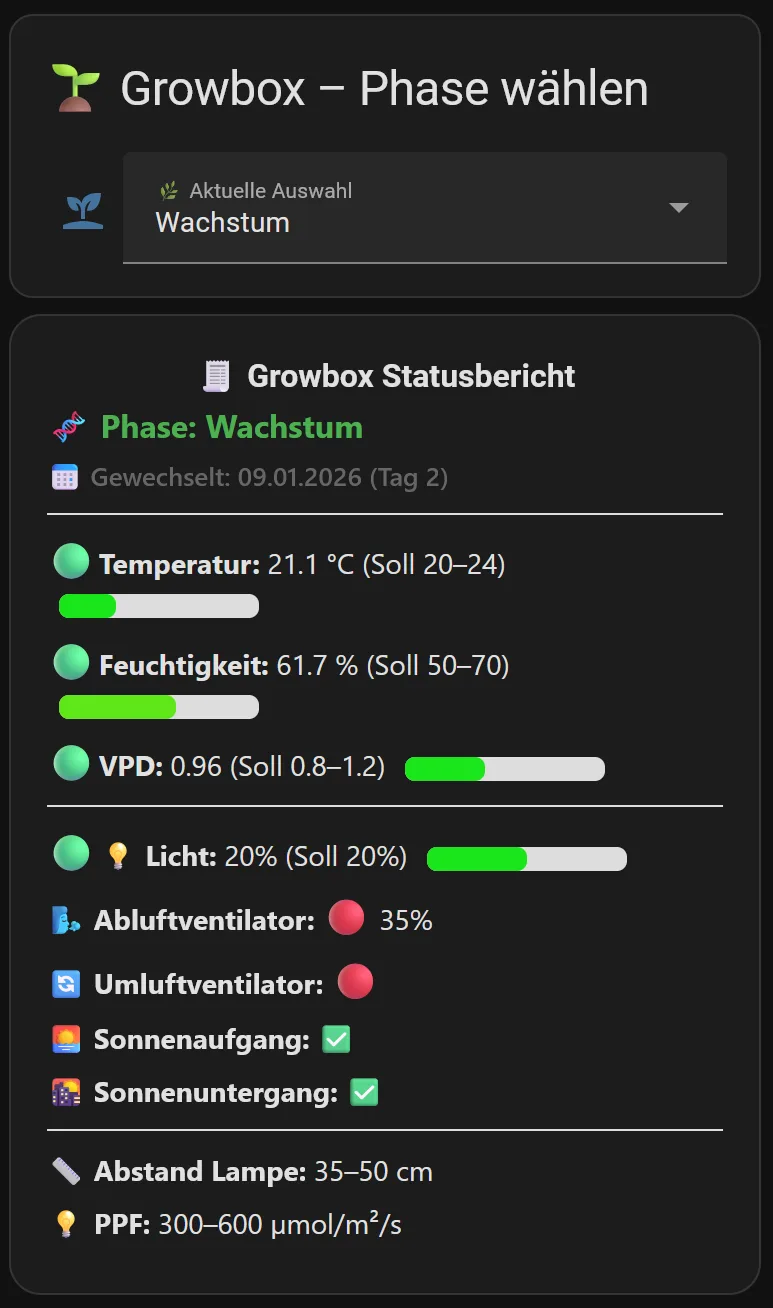 Growbox phase control buttons in the Home Assistant dashboard